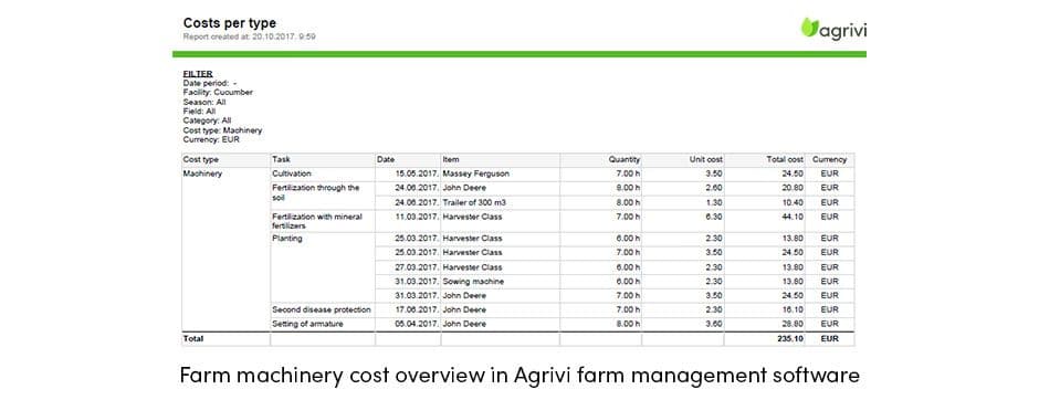 AGRIVI Farm Machinery Cost