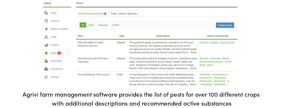 AGRIVI List of Pests