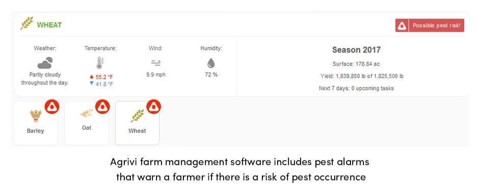 AGRIVI Pest Alarms