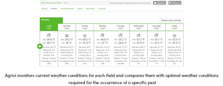 AGRIVI Weather