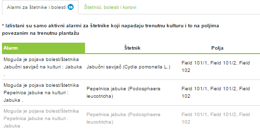 Alarmi za štetnike