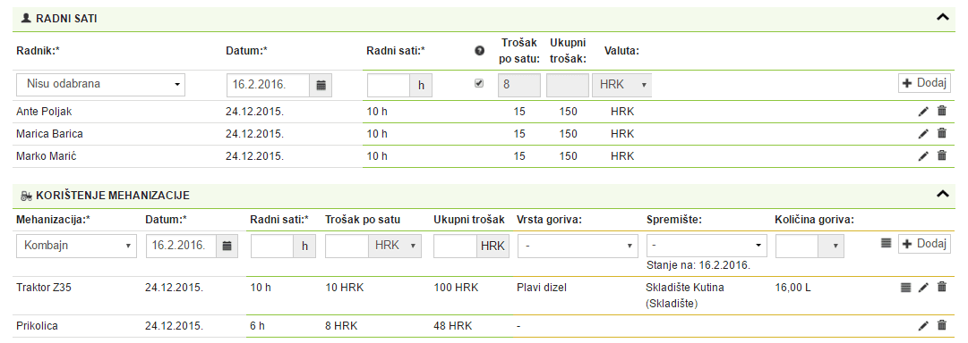 Analiza cijene rada