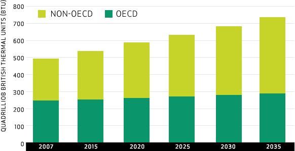 Energy Demand