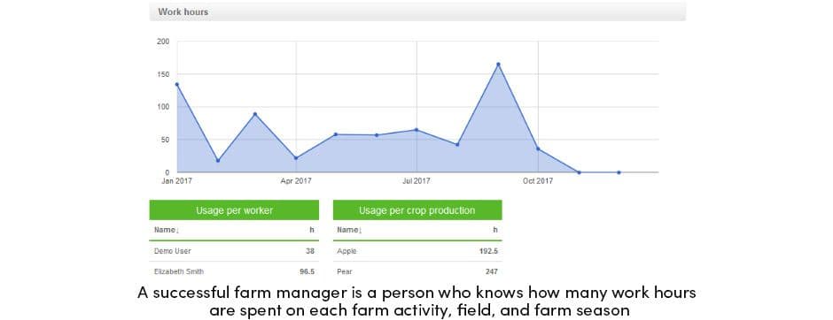 Farm Tracking