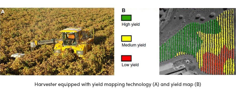 Harvester Equipped