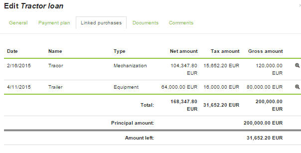 Loan’s linked purchases