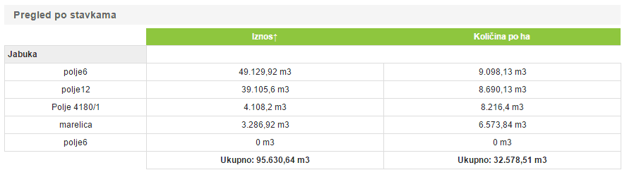 Precizna analiza polja