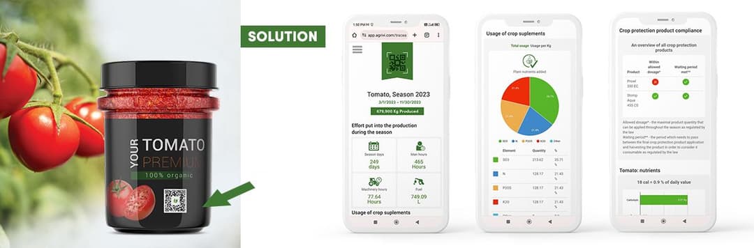 Traceability solution
