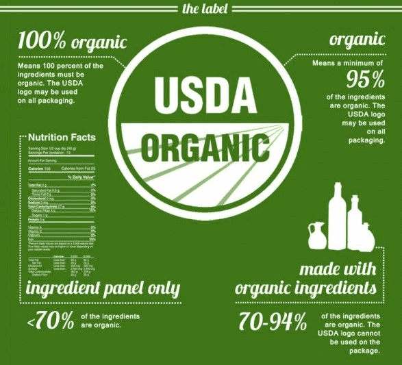USDA organic label