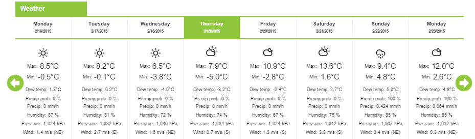 Weather AGRIVI