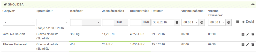 Zadatak korištenja gnojiva