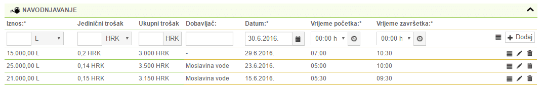 Zadatak korištenja vode