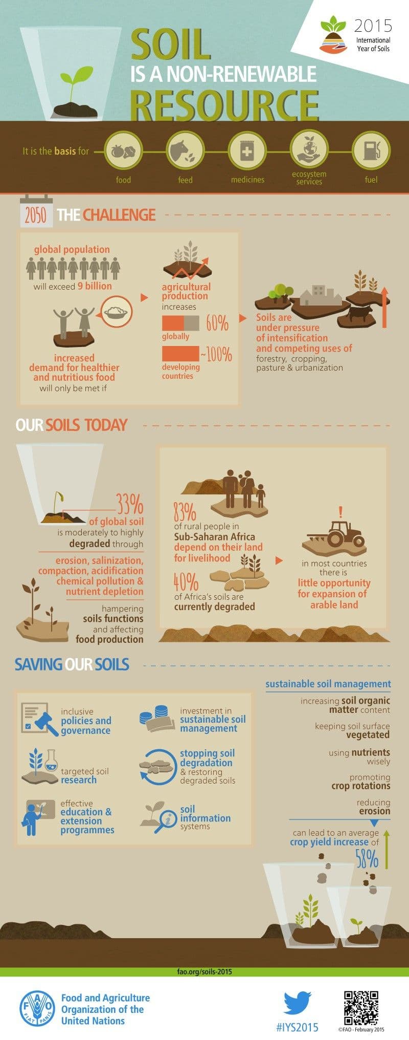 soil-resource