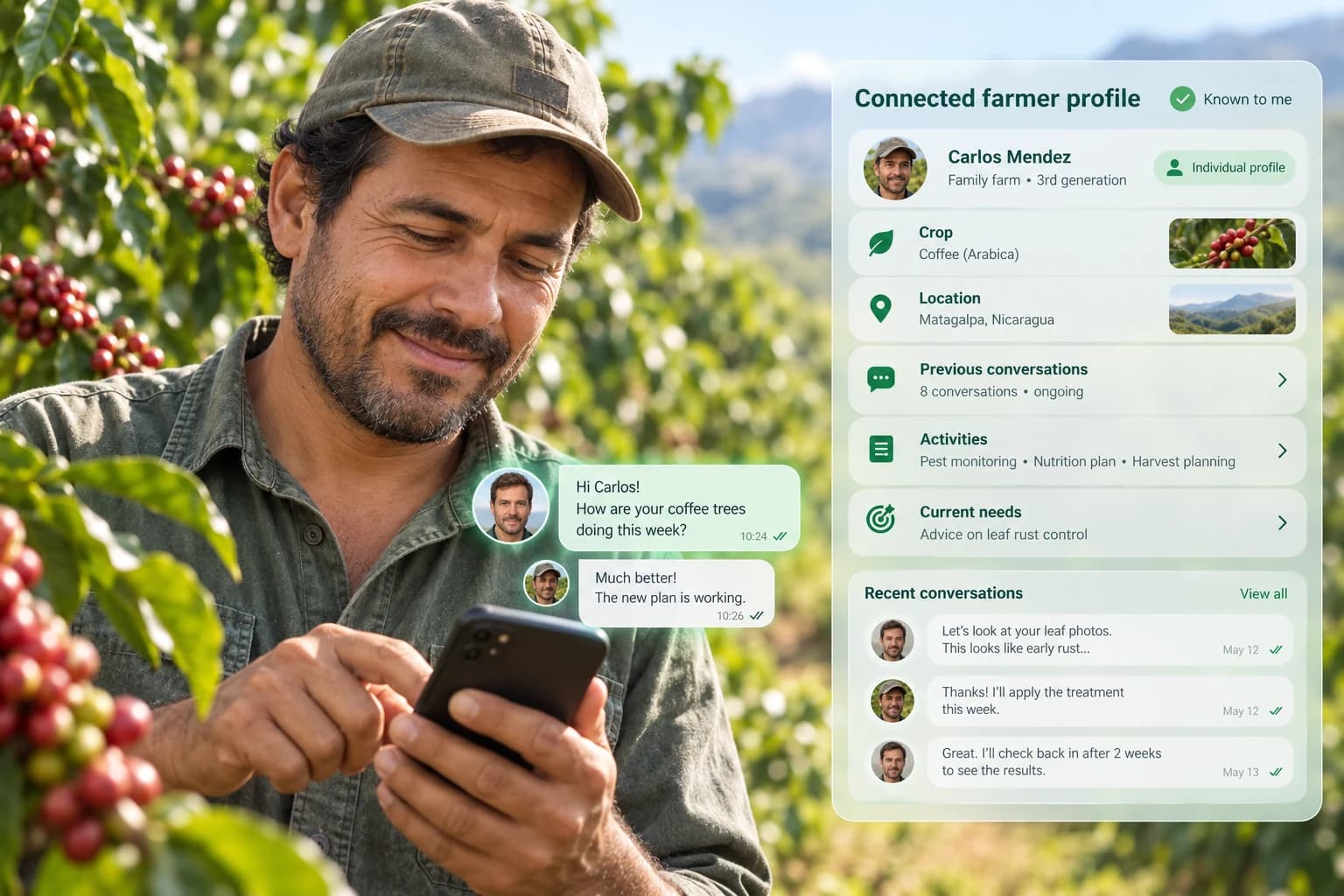 Connected farmer profile showing crop, location, previous conversations, activities, and current needs alongside a WhatsApp conversation