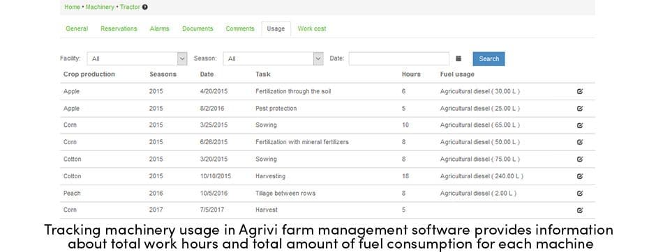 Valuable Data Obtained from Tracking Machinery Usage 4