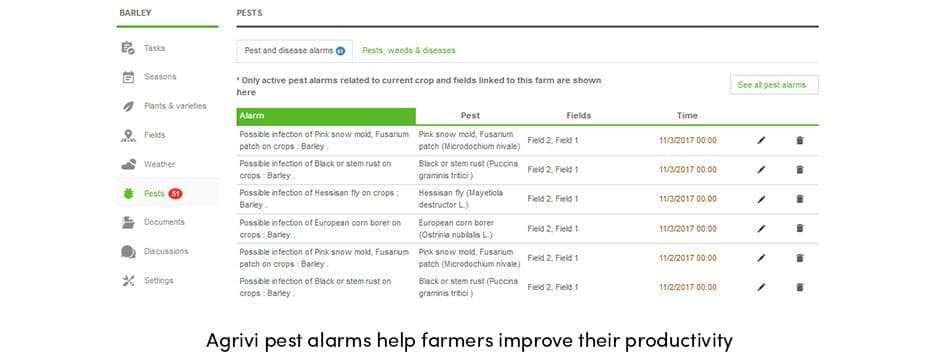AGRIVI Pest Alarms help Farmers