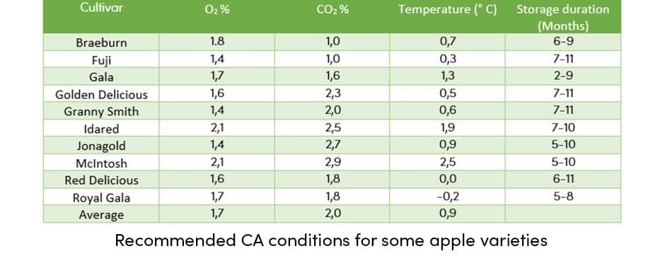CA Conditions Apple