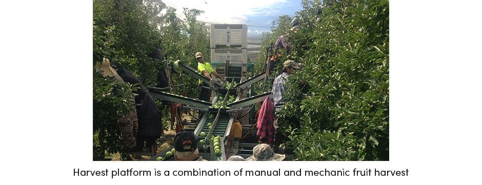 Harvest Platform