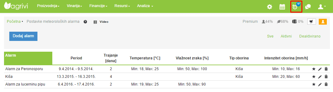 Meteorološki alarmi u Agrivi sustavu za upravljanje poljoprivrednom proizvodnjom