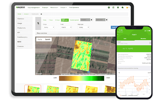 Farm-Insights