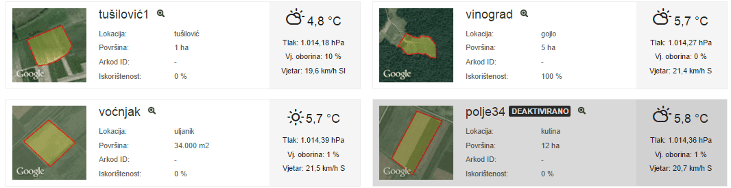Primjer deaktiviranog polja