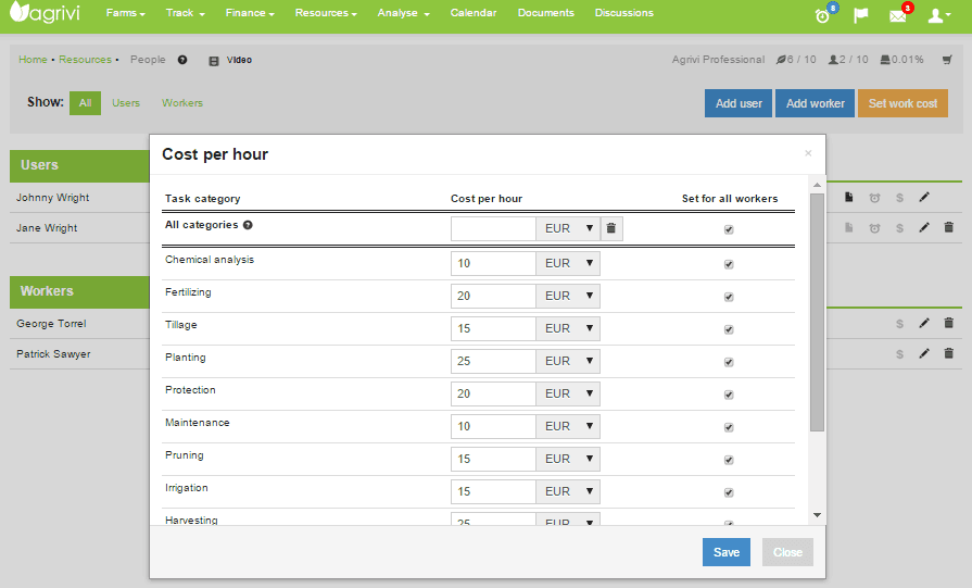 Work Hours AGRIVI per work hour