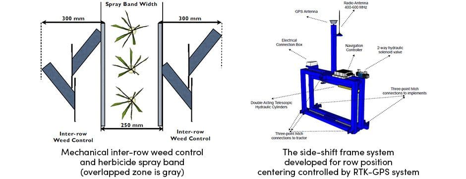 Herbicide Spray Band