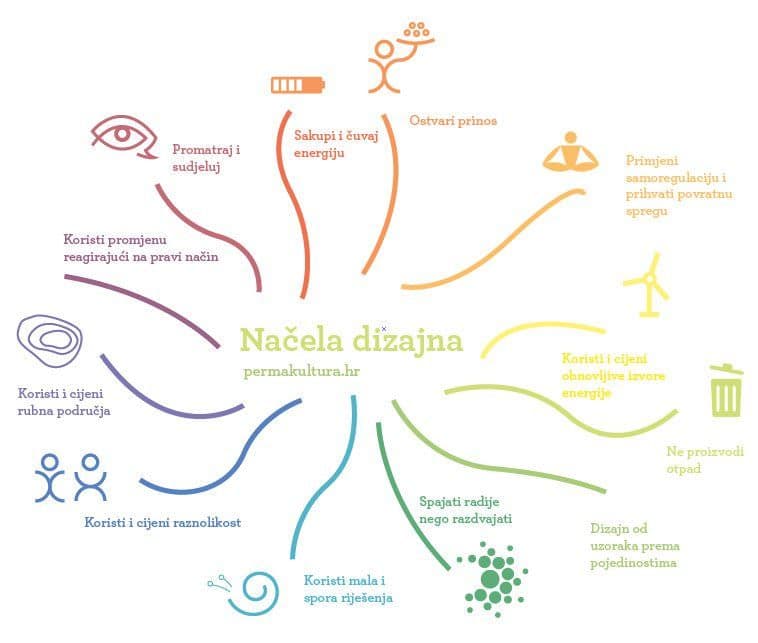 načela-permakulture