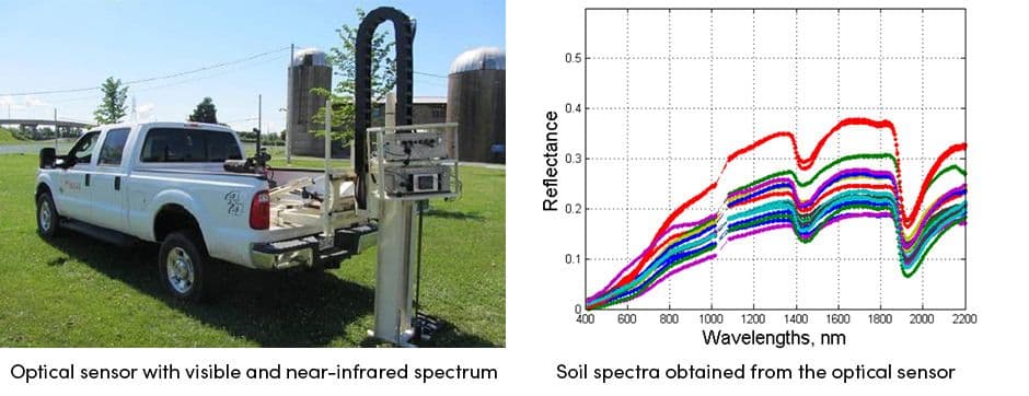 Optical sensor