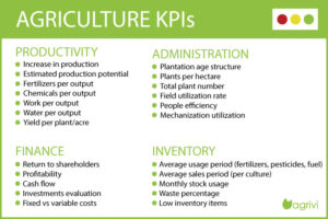 Agriculture KPIs