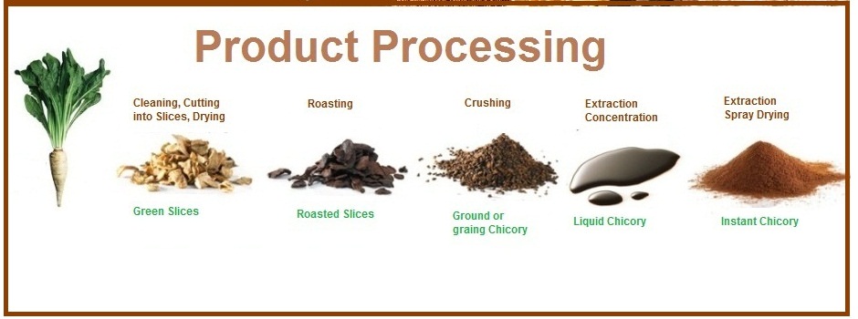 Product Processing