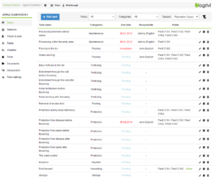 Tasks in AGRIVI