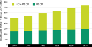 Energy Demand