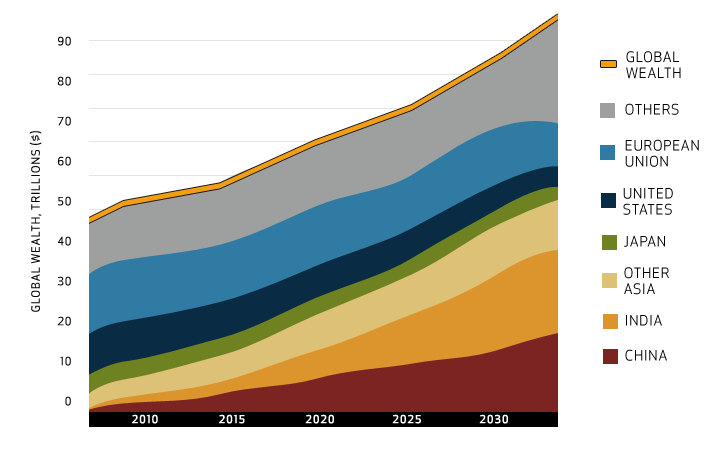 Food Demand