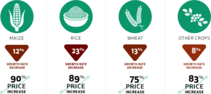 Impacts on Climate Change
