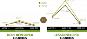 Global Population
