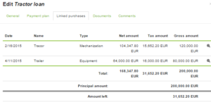 Loan’s linked purchases