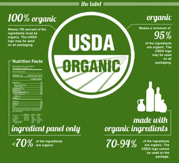 USDA organic label
