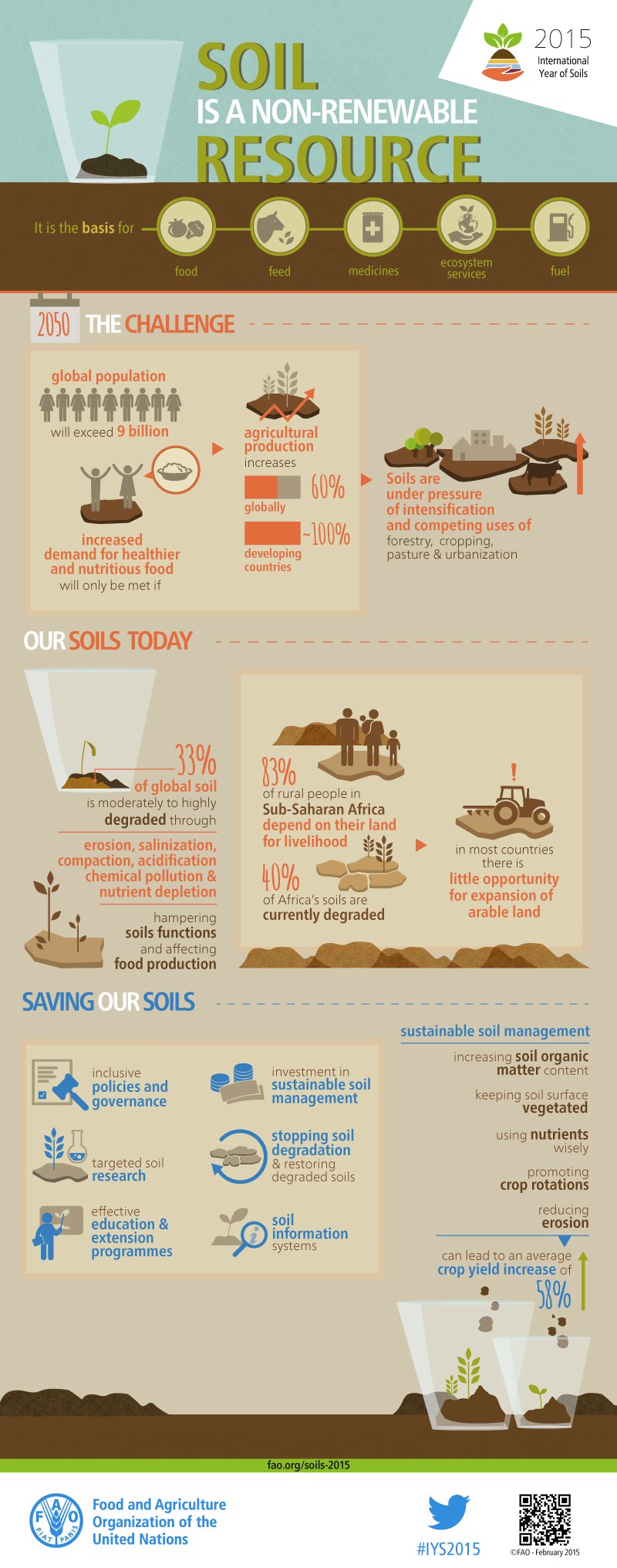 soil-resource