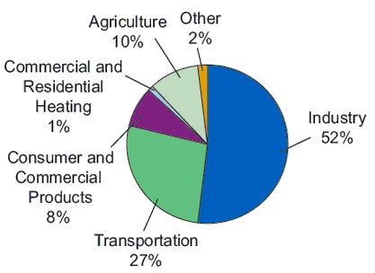 air pollution