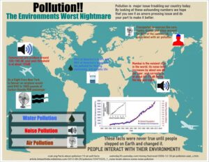 environment pollution