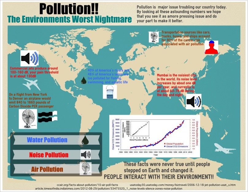 environment pollution
