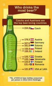 Growing Wheat for Beer