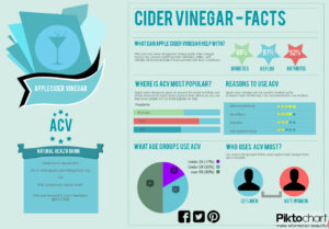 Apple Cider Vinegar