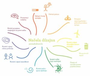načela-permakulture