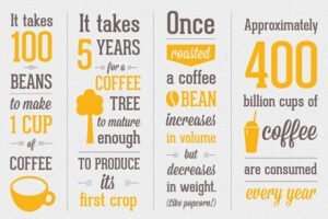 International Coffee Day