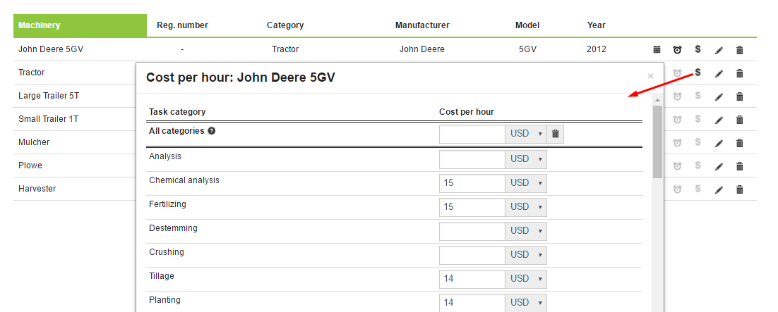 AGRIVI - Cost per hour - details