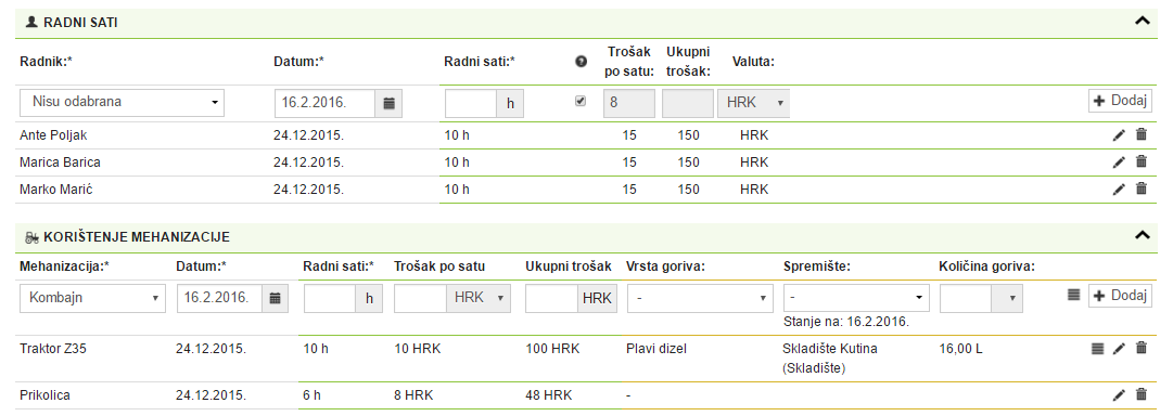 Analiza cijene rada