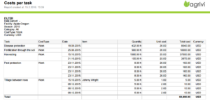 Agrivi - Costs per task