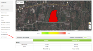 AGRIVI - Field Analytics - Economics